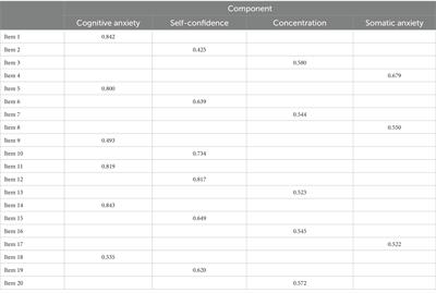 Athlete anxiety questionnaire: the development and validation of a new questionnaire for assessing the anxiety, concentration and self-confidence of athletes